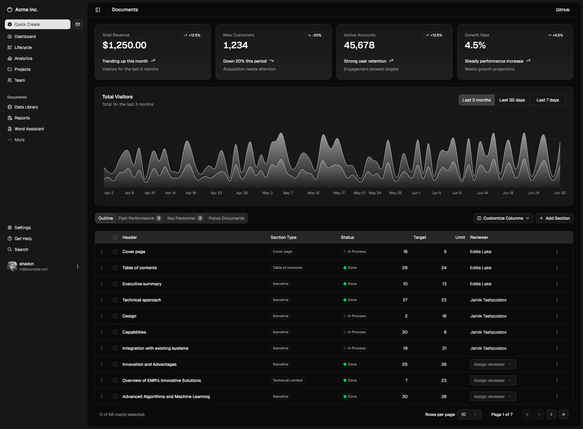Govermate Dashboard Preview